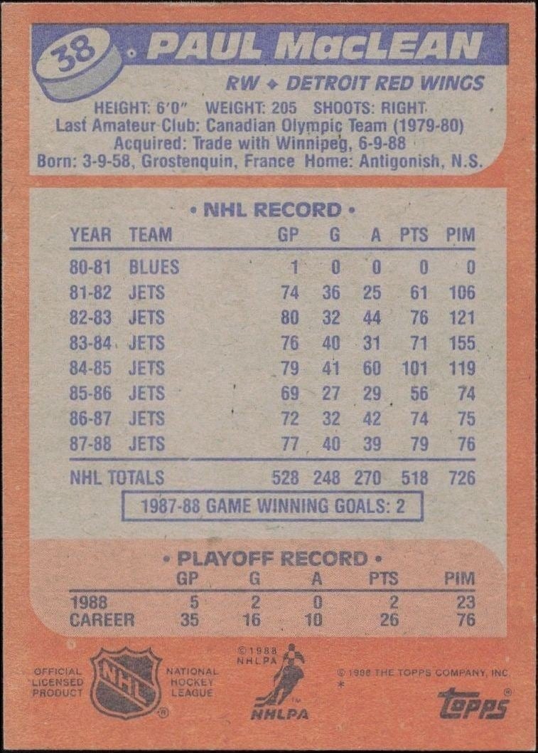 1988-89 Topps Paul MacLean #38 hockey trading card back