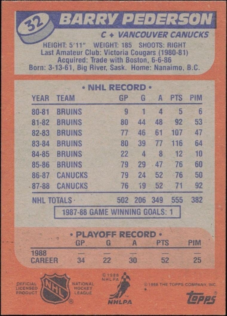 1988-89 Topps Barry Pederson #32 hockey trading card back