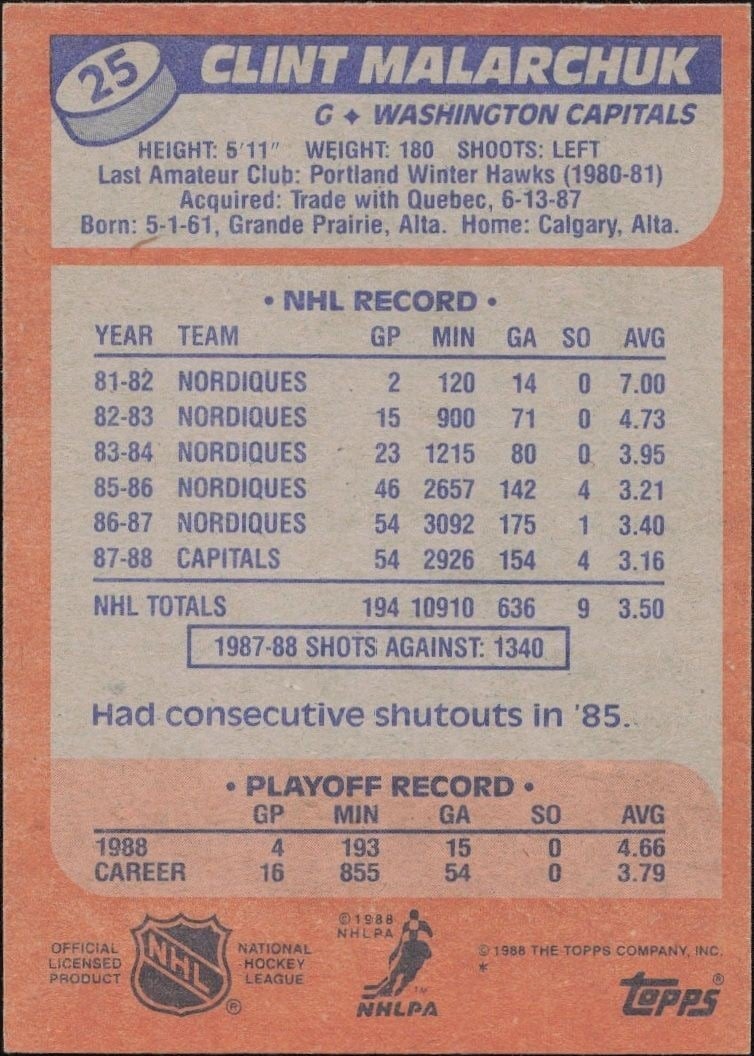 1988-89 Topps Clint Malarchuk #25 hockey trading card back
