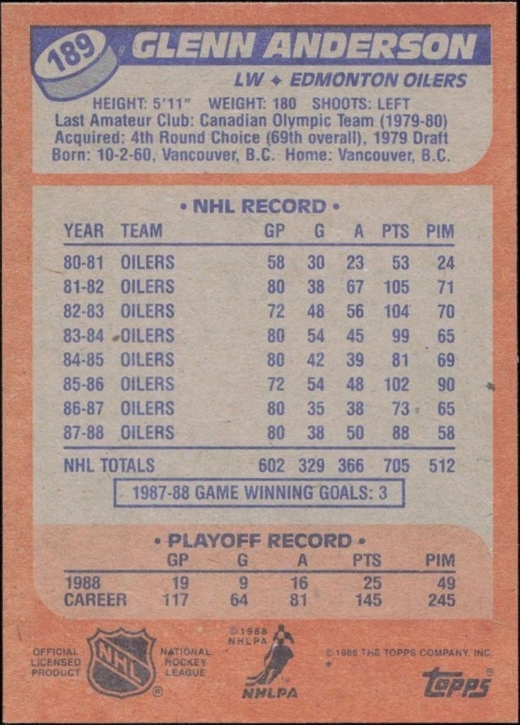 1988-89 Topps Glenn Anderson #189 hockey trading card back