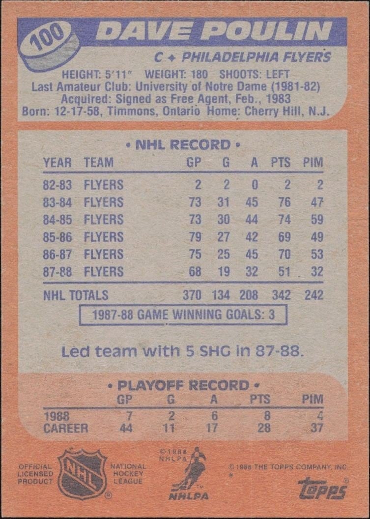 1988-89 Topps Dave Poulin #100 hockey trading card back