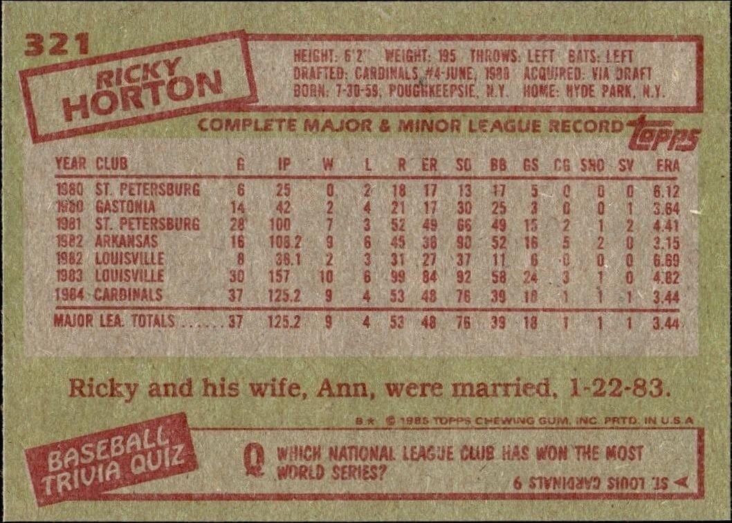 1984 Topps Ricky Horton #321 baseball trading card back