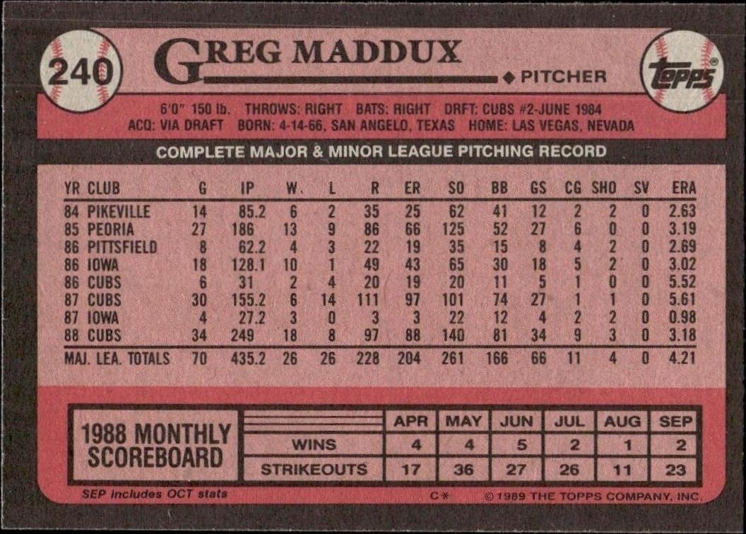 1989 Topps Greg Maddux #240 baseball trading card back