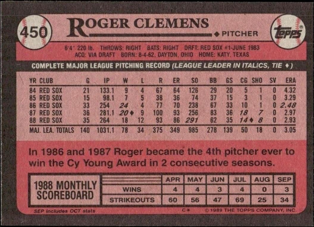 1989 Topps Roger Clemens #450 baseball trading card back