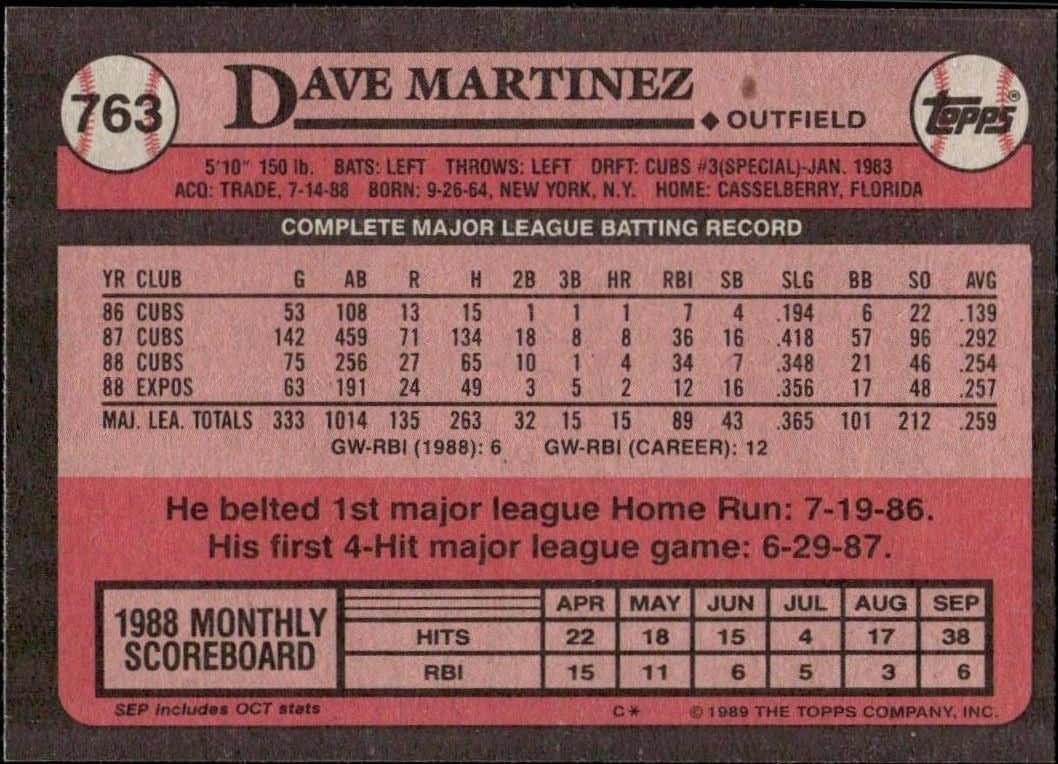 1989 Topps Dave Martinez #763 baseball trading card back