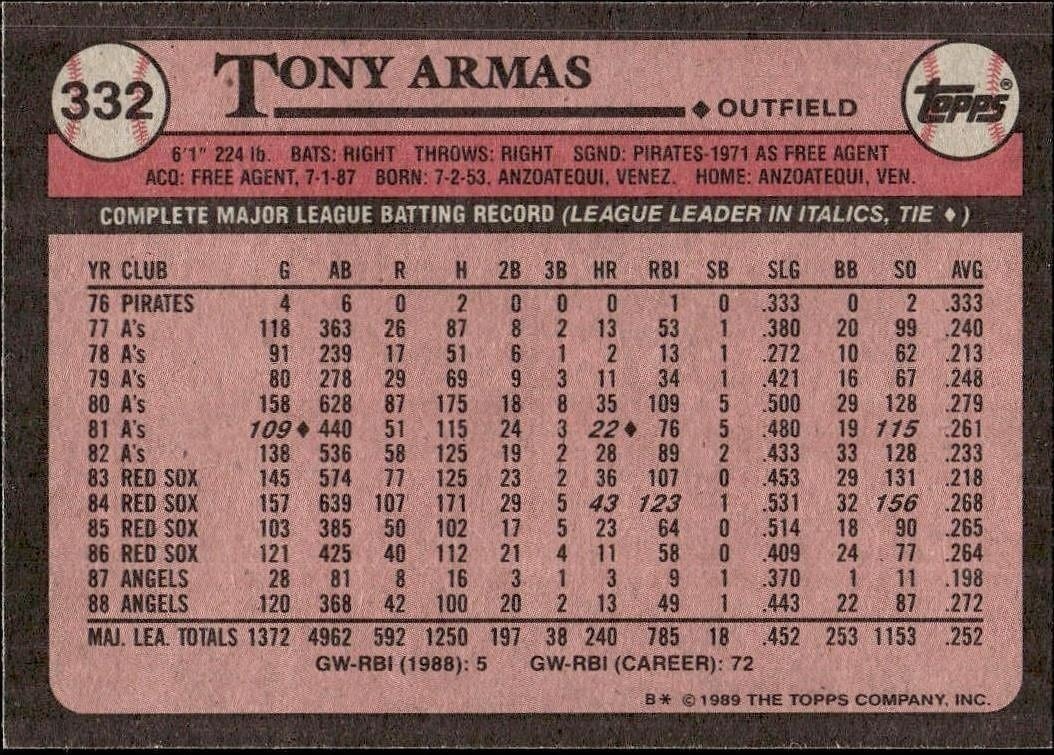 1989 Topps Tony Armas #332 baseball trading card back