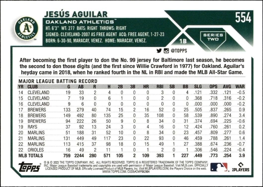 2023 Topps Series 2 Jesus Aguilar #554 baseball trading card back