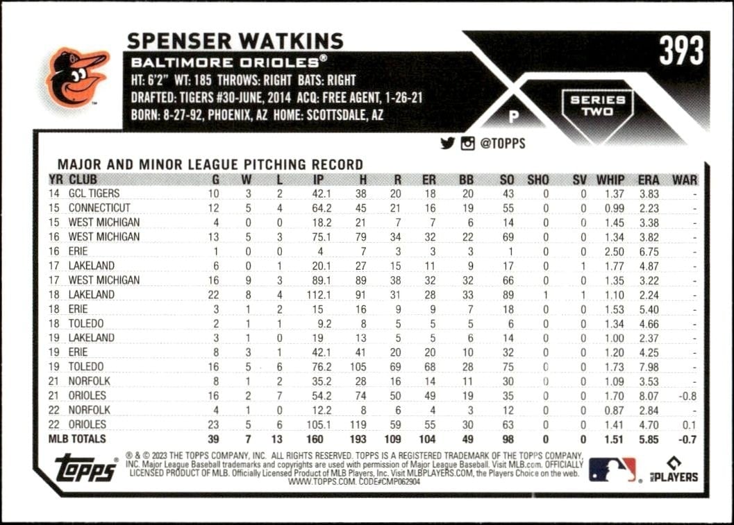 2023 Topps Series 2 Spenser Watkins #393 baseball trading card back