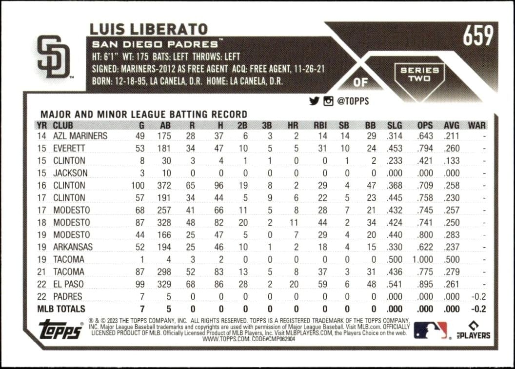 2023 Topps Series 2 Luis Liberato #659 baseball trading card back