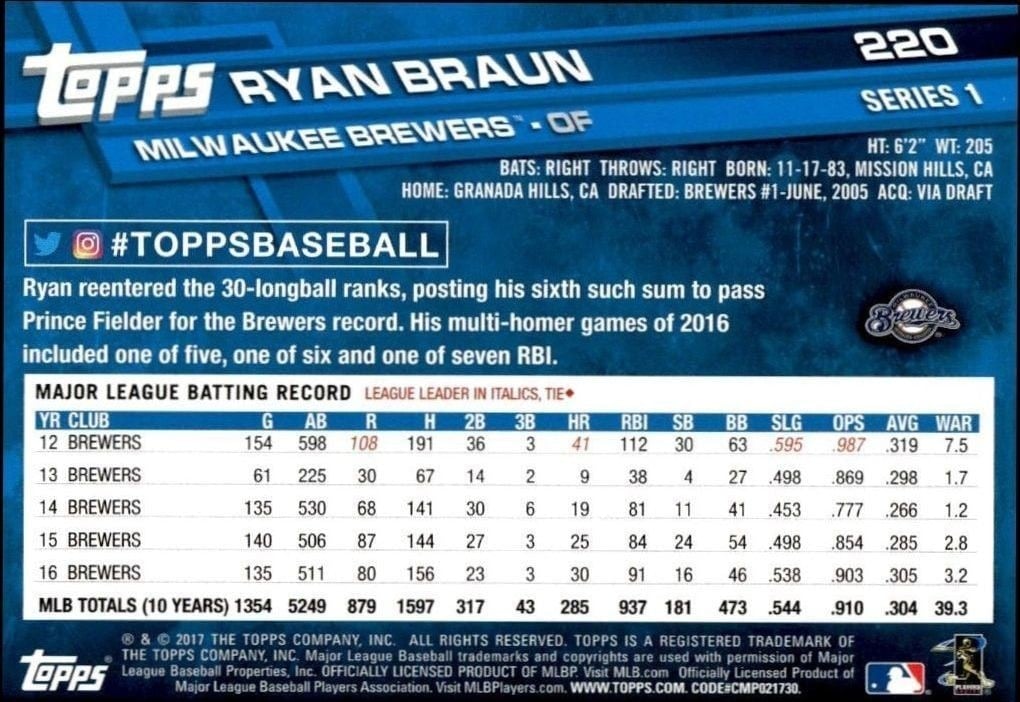 2017 Topps Ryan Braun #220 baseball trading card back