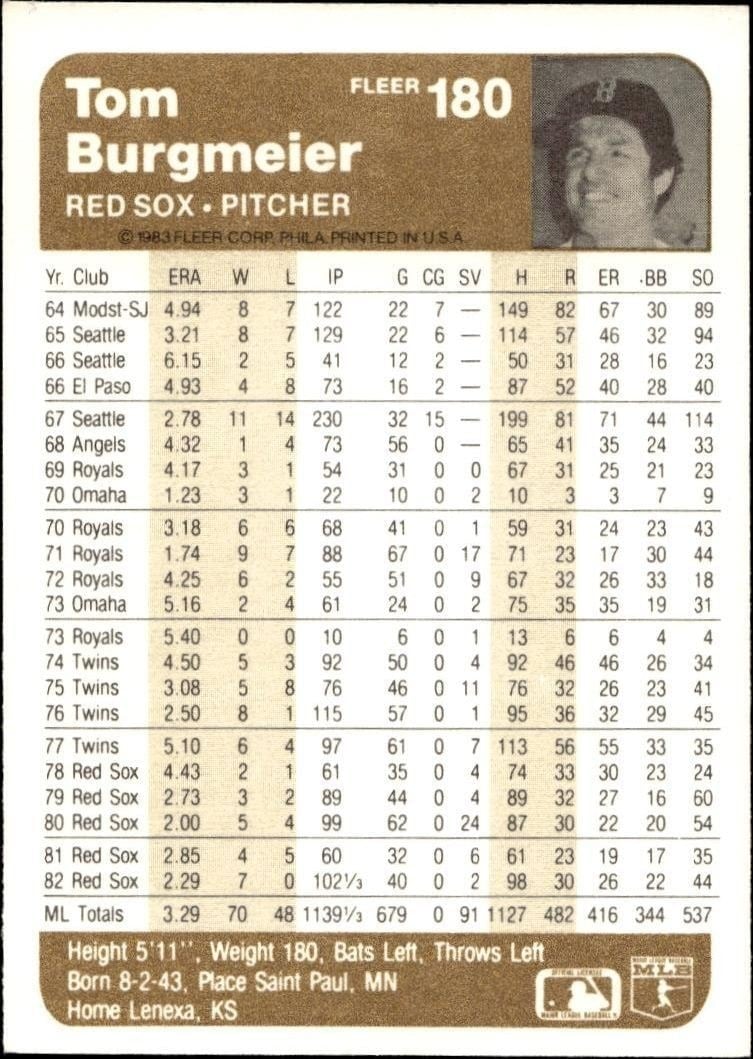 1983 Fleer Tom Burgmeier #180 baseball trading card back