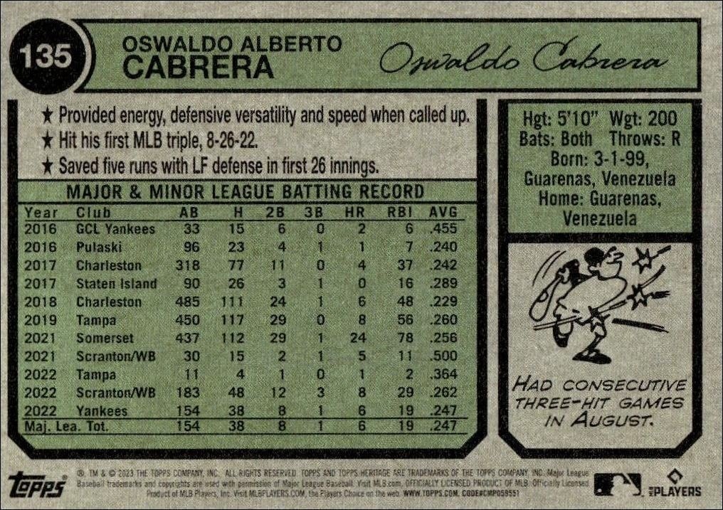 2023 Topps Heritage Oswaldo Cabrera #135 baseball trading card back