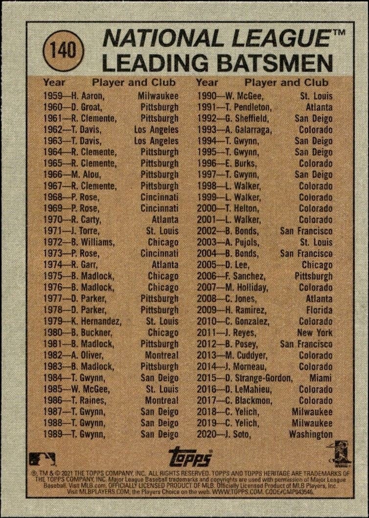 2021 Topps Heritage Kyle Schwarber #140 baseball trading card back