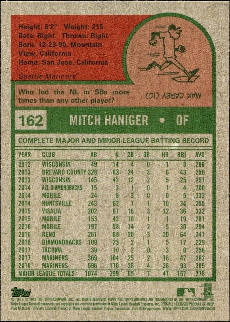2019 Topps Archives Mitch Haniger #162 baseball trading card back