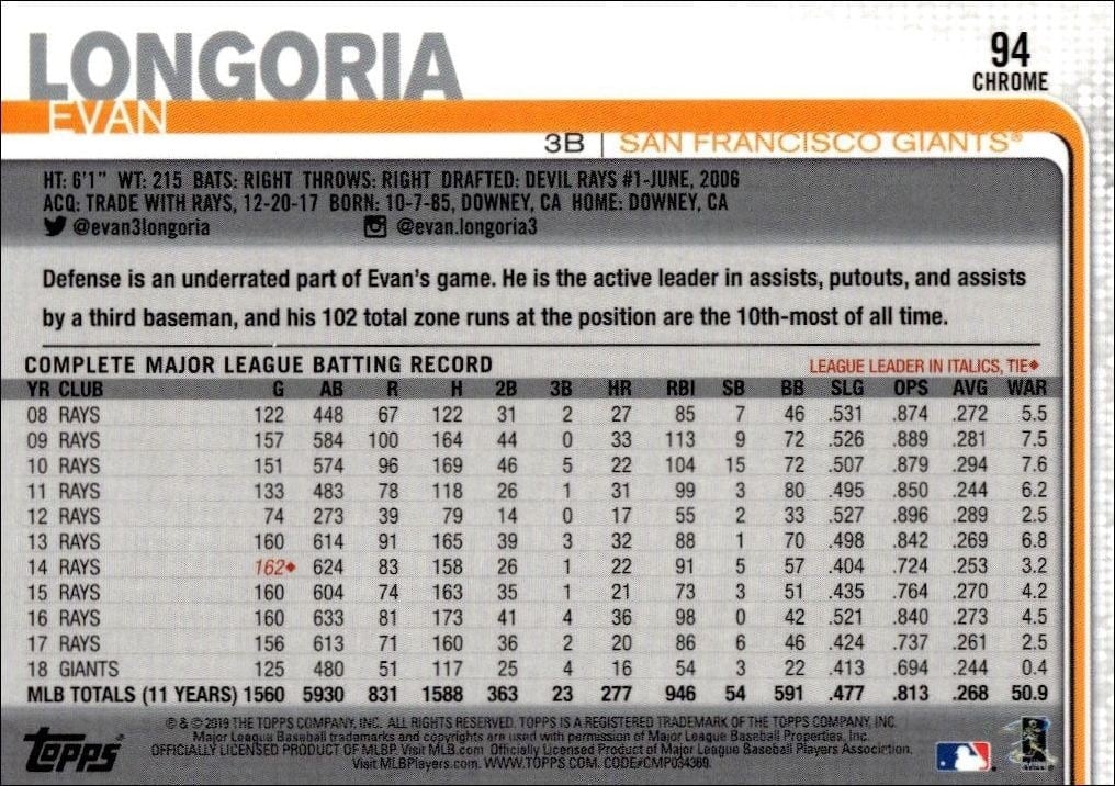 2019 Topps Chrome Evan Longoria #94 baseball trading card back