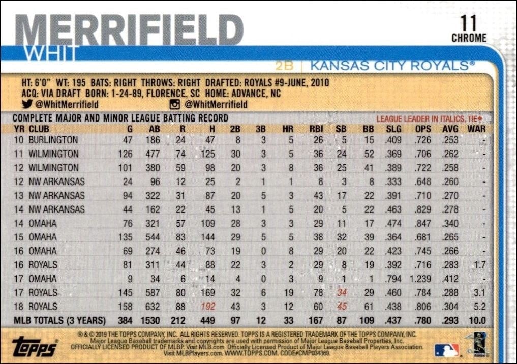 2019 Topps Chrome Whit Merrifield #11 baseball trading card back