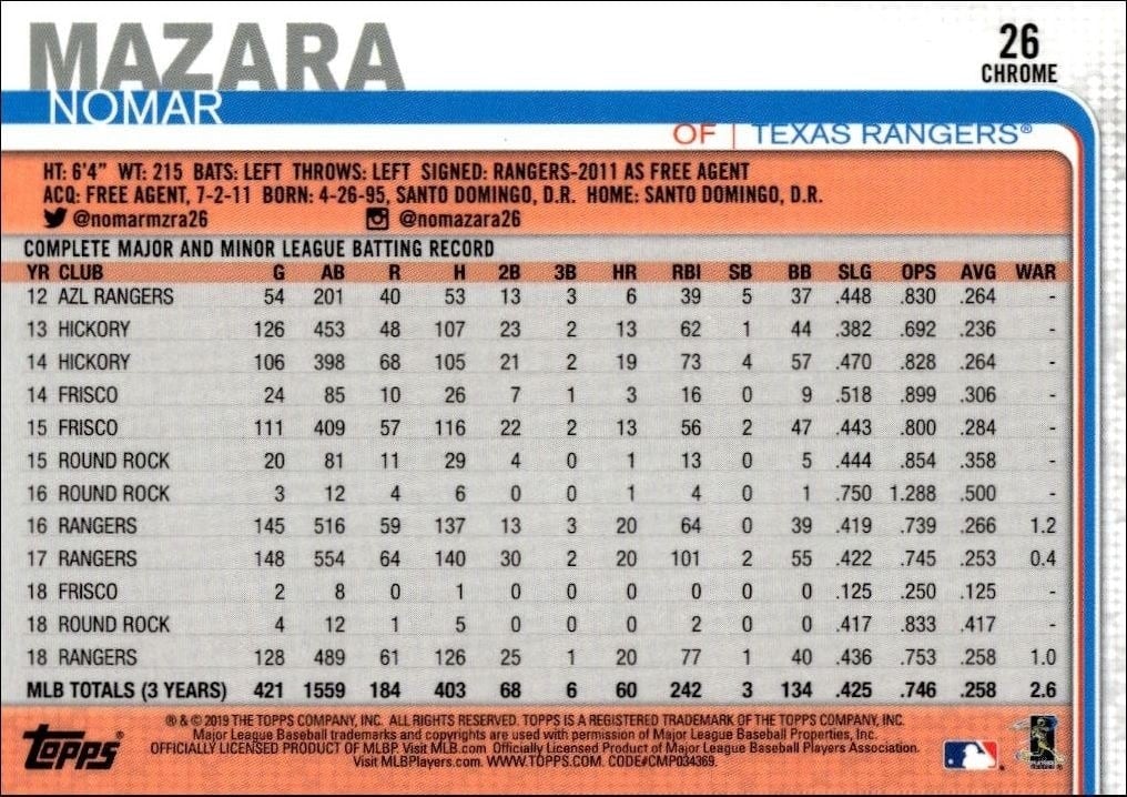 2019 Topps Chrome Nomar Mazara #26 baseball trading card back