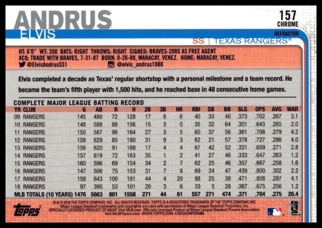 2019 Topps Chrome Elvis Andrus #157 baseball trading card back