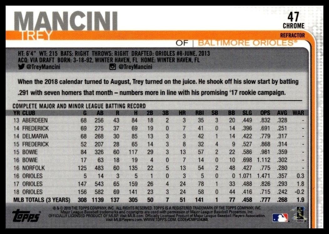 2019 Topps Chrome Trey Mancini #47 baseball trading card back