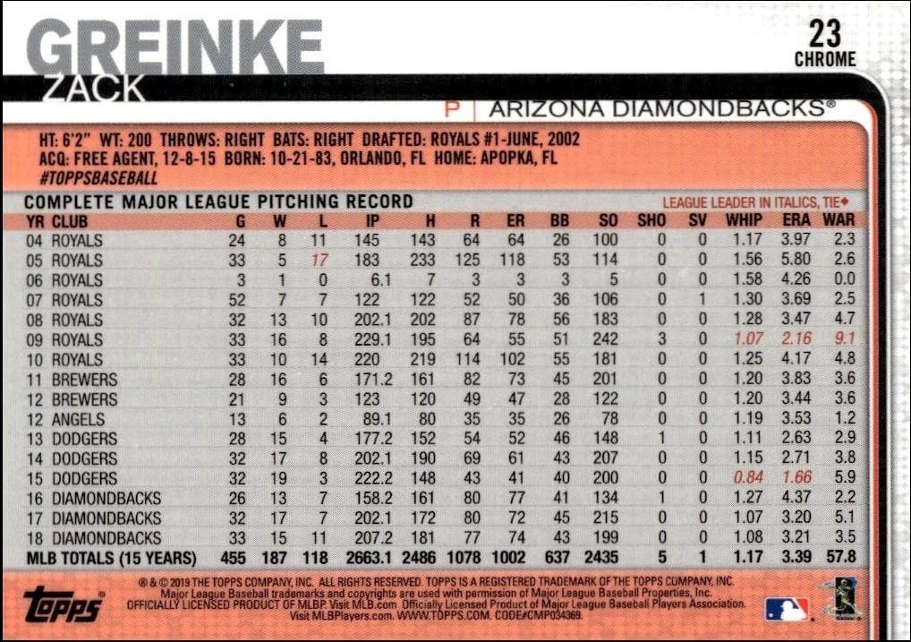 2019 Topps Chrome Zack Greinke #23 baseball trading card back