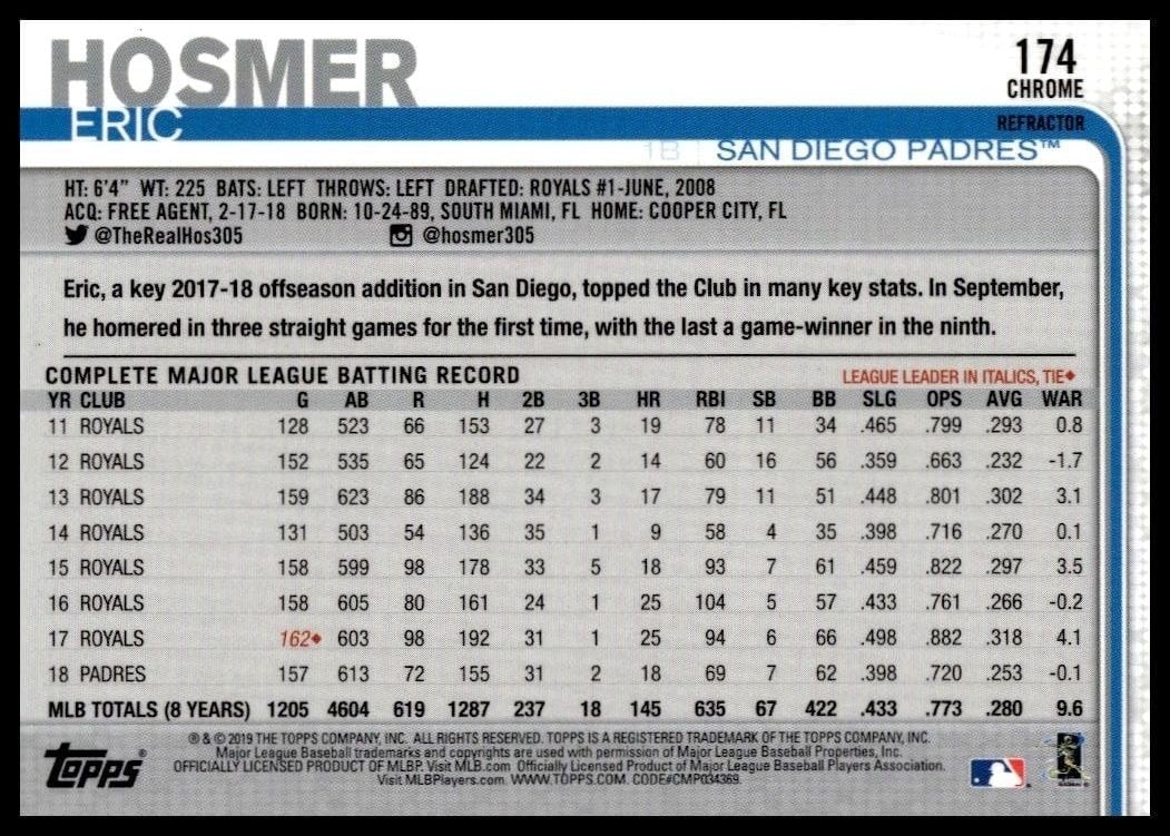 2019 Topps Chrome Eric Hosmer #174 baseball trading card back