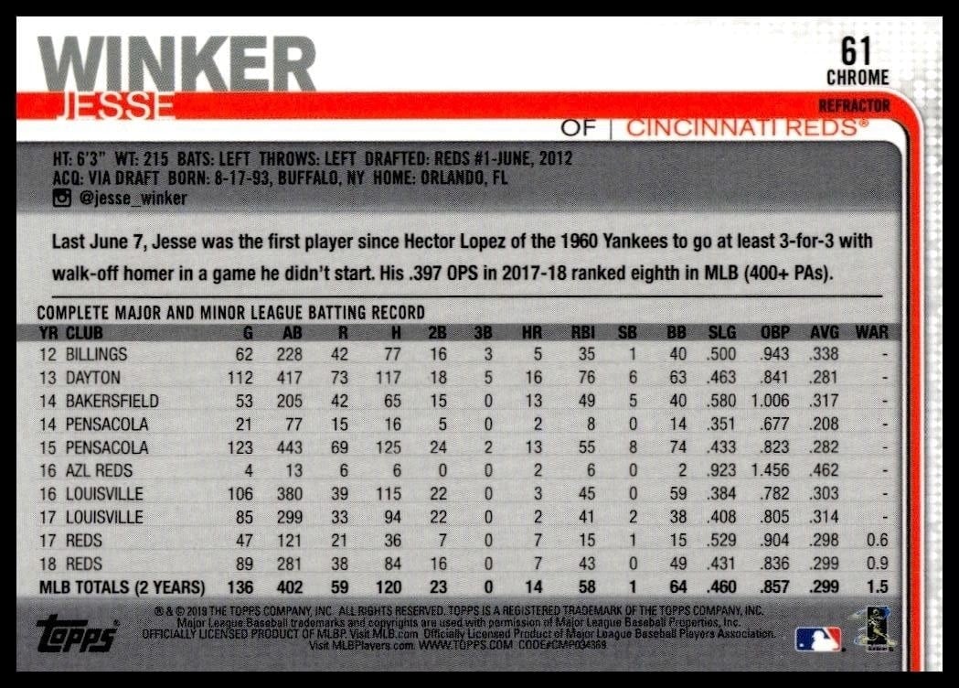 2019 Topps Chrome Jesse Winker #61 baseball trading card back