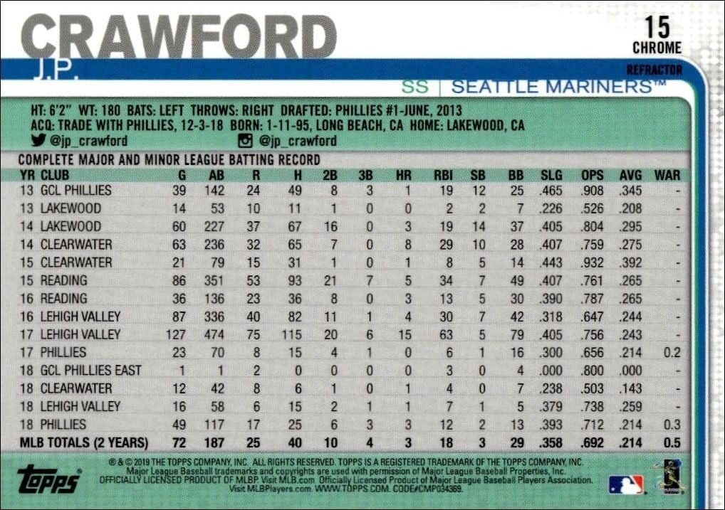 2019 Topps Chrome J.P. Crawford #15 baseball trading card back