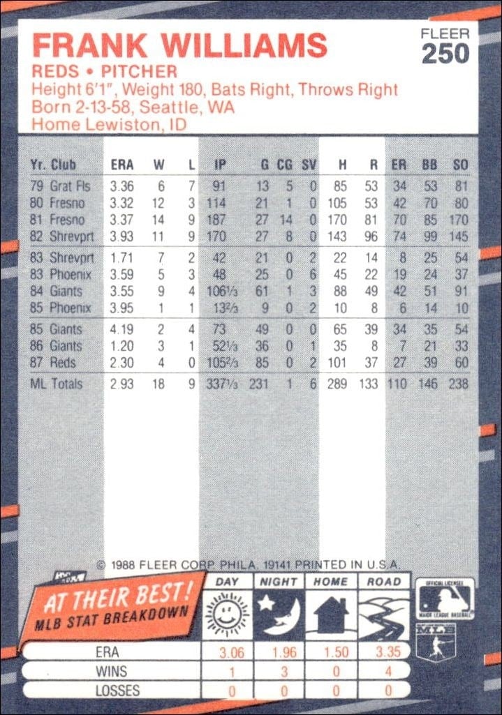 1988 Fleer Frank Williams #250 baseball trading card back