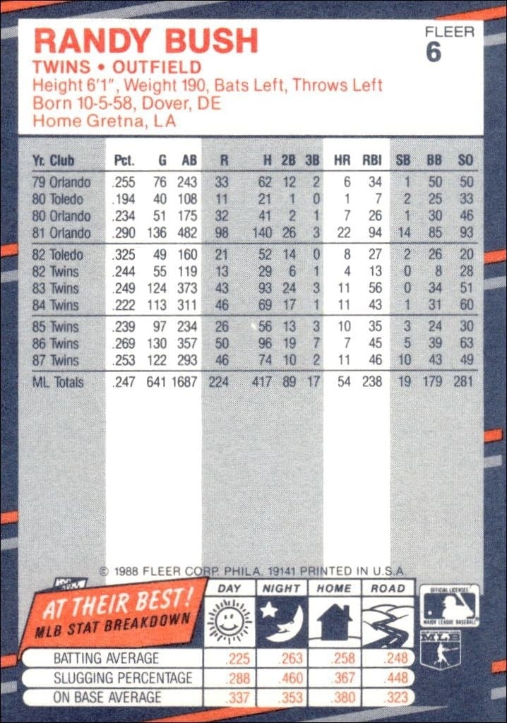 1988 Fleer Randy Bush #6 baseball trading card back