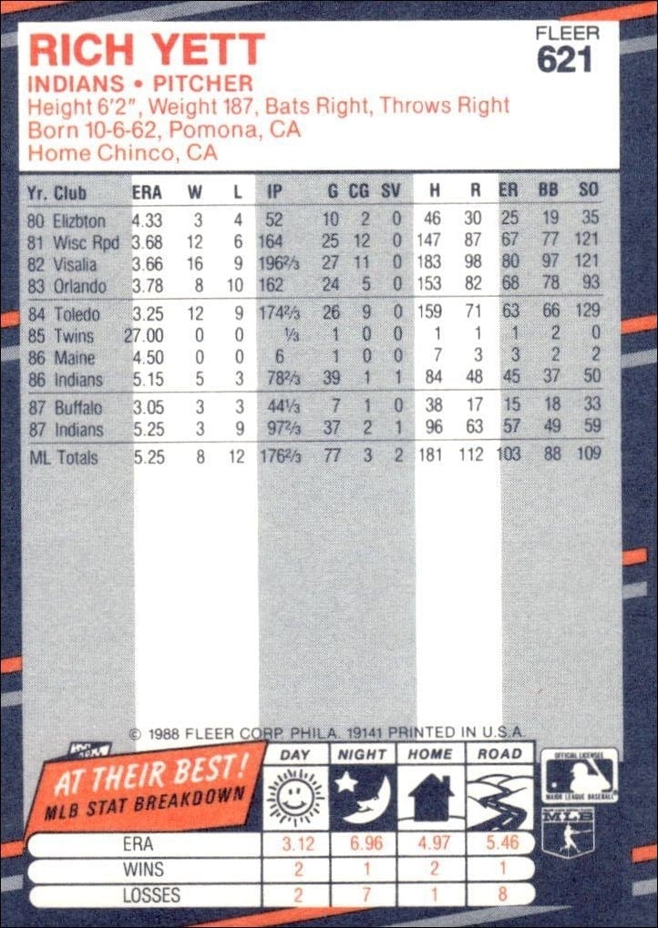 1988 Fleer Rich Yett #621 baseball trading card back