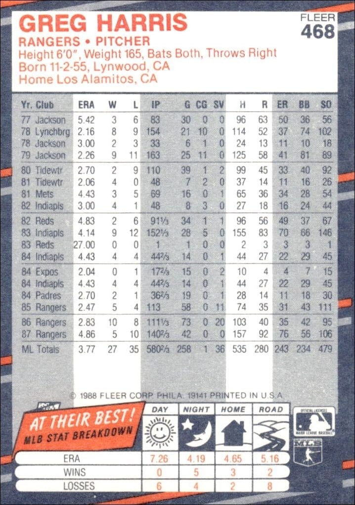 1988 Fleer Greg Harris #468 baseball trading card back