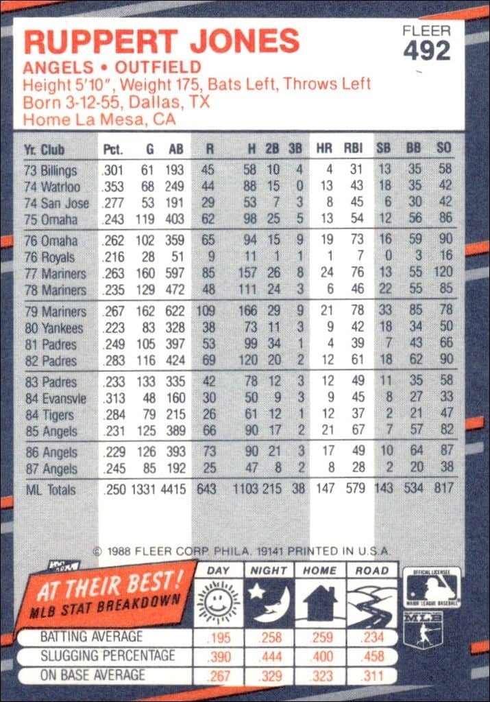 1988 Fleer Ruppert Jones #492 baseball trading card back