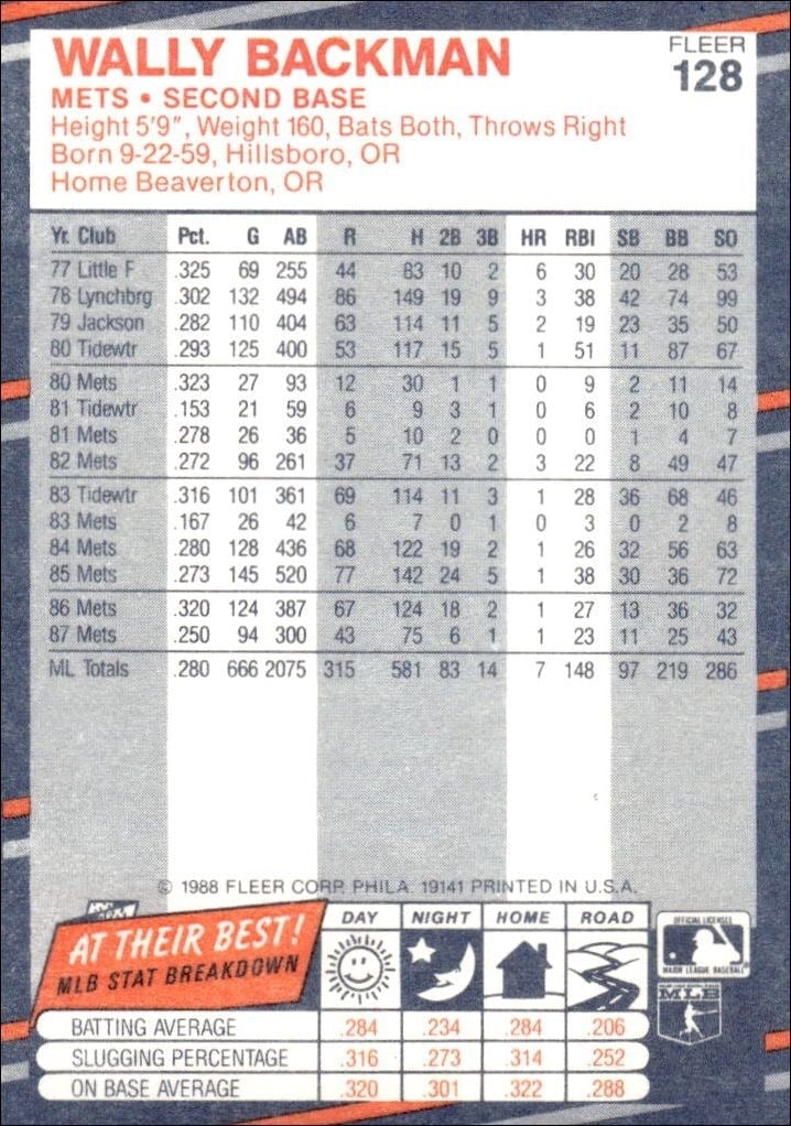 1988 Fleer Wally Backman #128 baseball trading card back