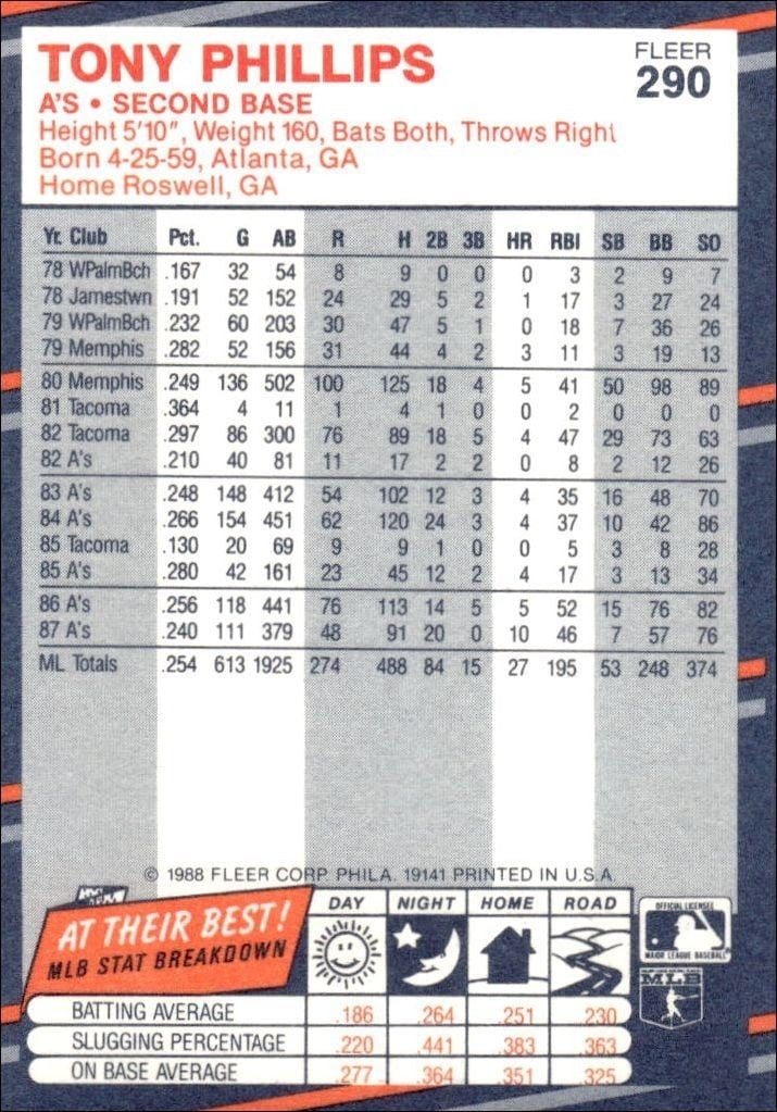 1988 Fleer Tony Phillips #290 baseball trading card back