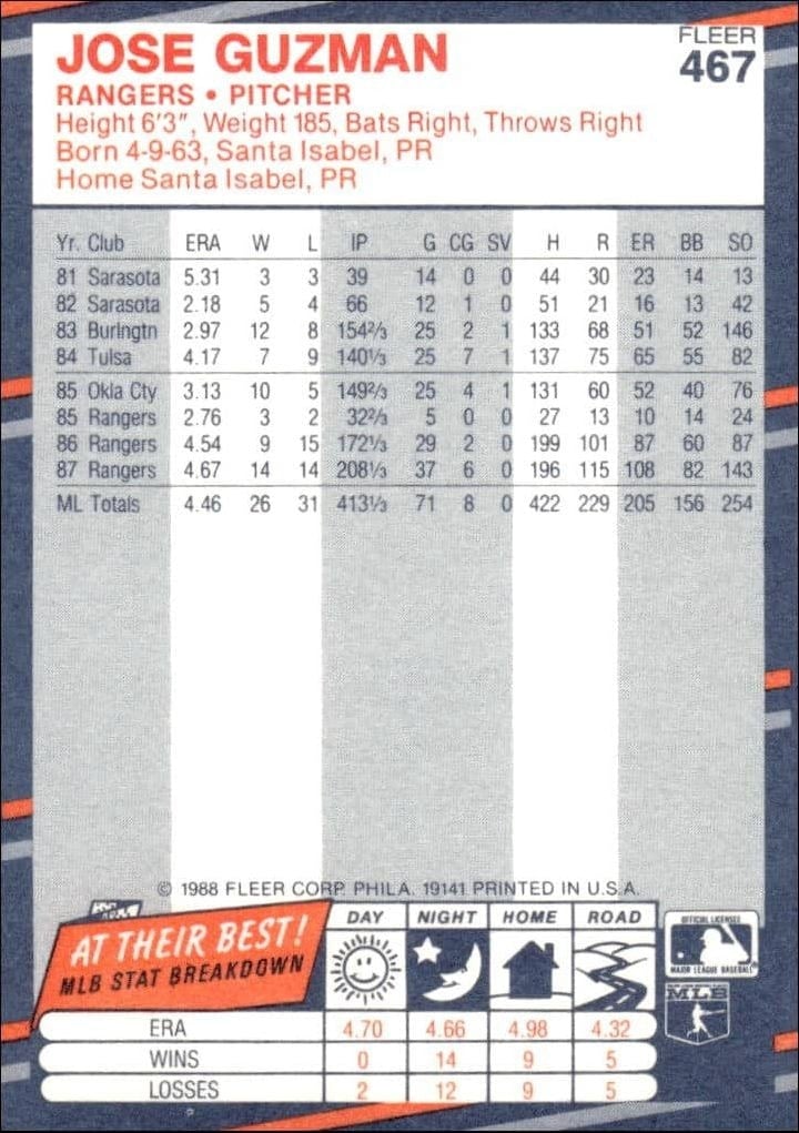 1988 Fleer Jose Guzman #467 baseball trading card back