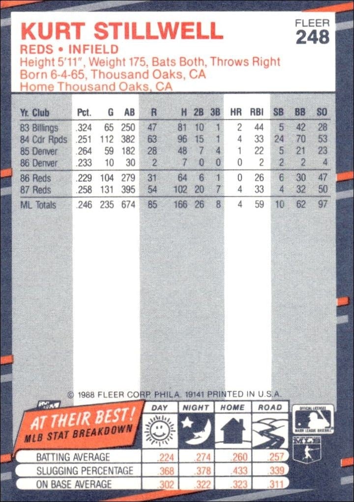 1988 Fleer Kurt Stillwell #248 baseball trading card back