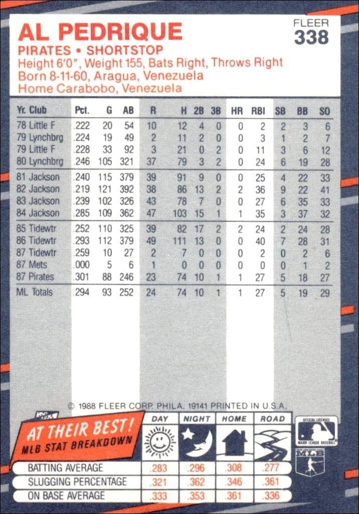 1988 Fleer Al Pedrique #338 baseball trading card back