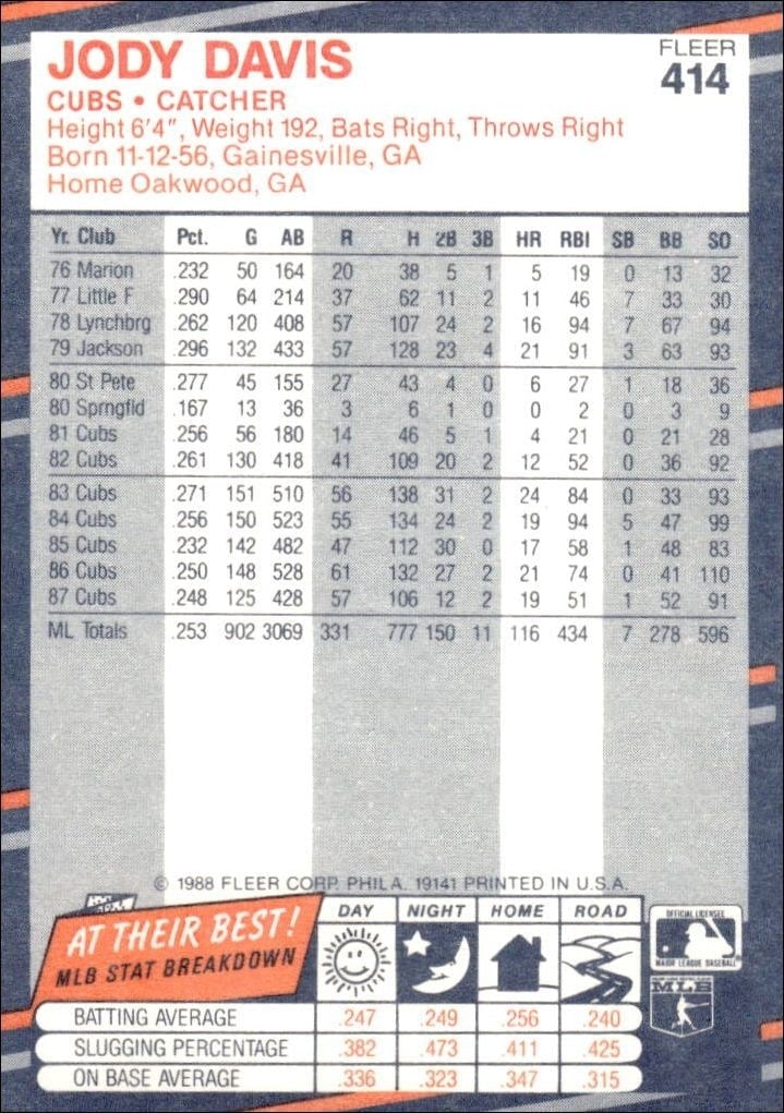 1988 Fleer Jody Davis #414 baseball trading card back