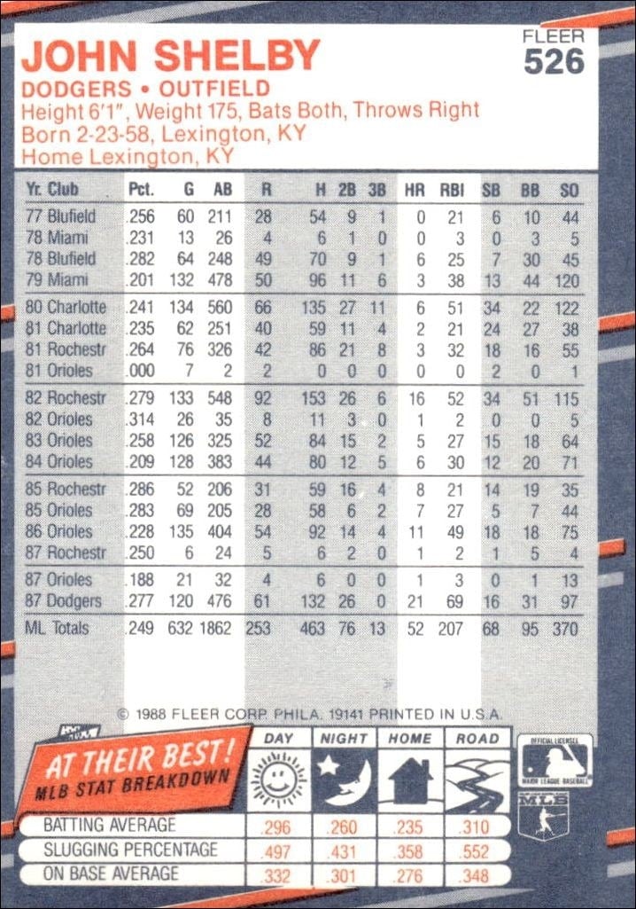 1988 Fleer John Shelby #526 baseball trading card back