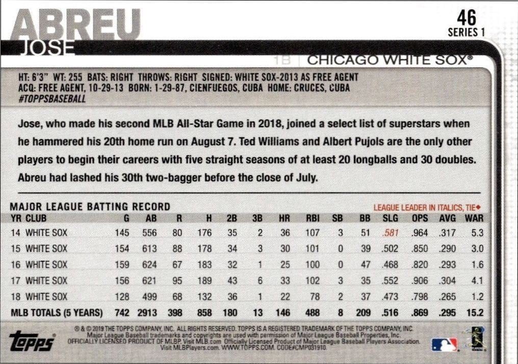 2019 Topps Jose Abreu #46 baseball trading card back