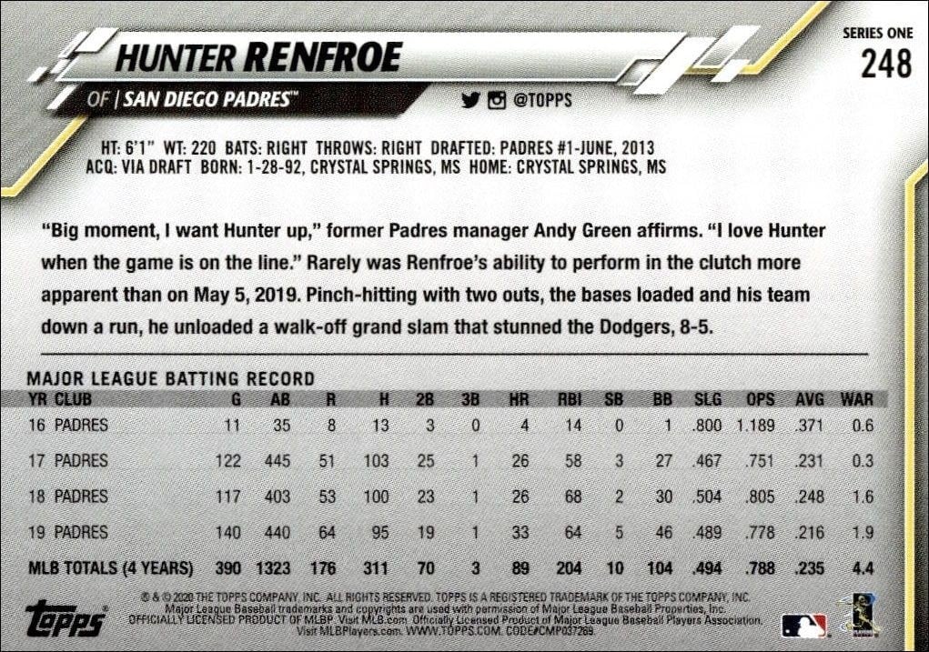 2020 Topps Hunter Renfroe #248 baseball trading card back