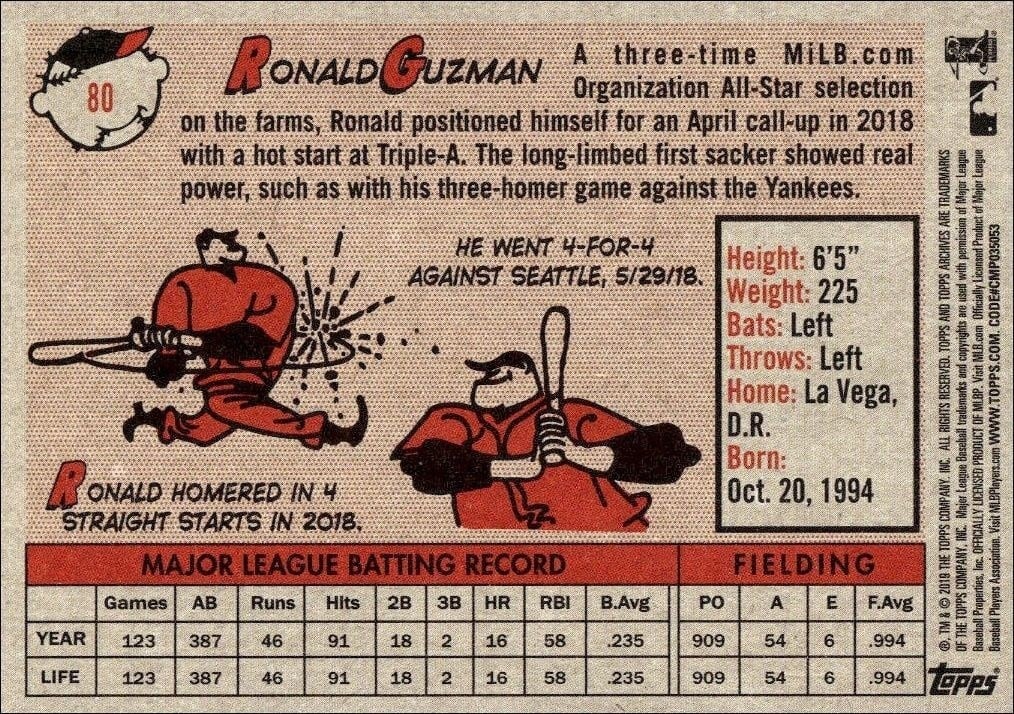 2019 Topps Archives Ronald Guzman #80 baseball trading card back