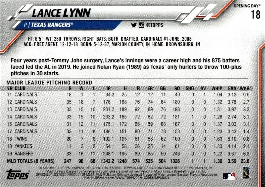 2020 Topps Opening Day Lance Lynn #18 baseball trading card back