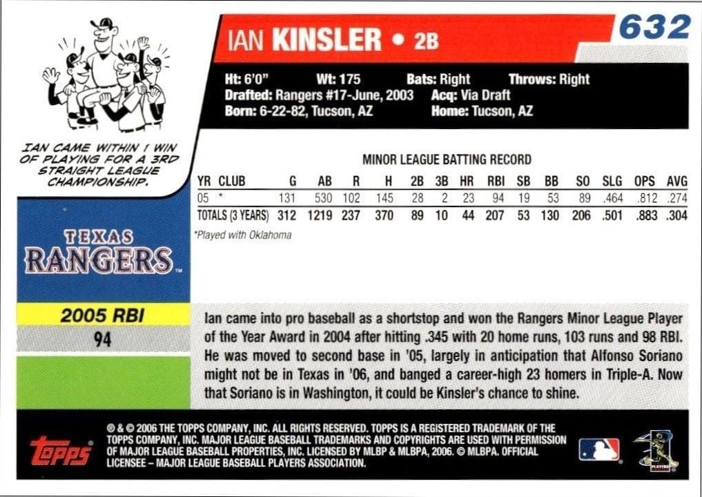 2006 Topps Ian Kinsler #632 baseball trading card back