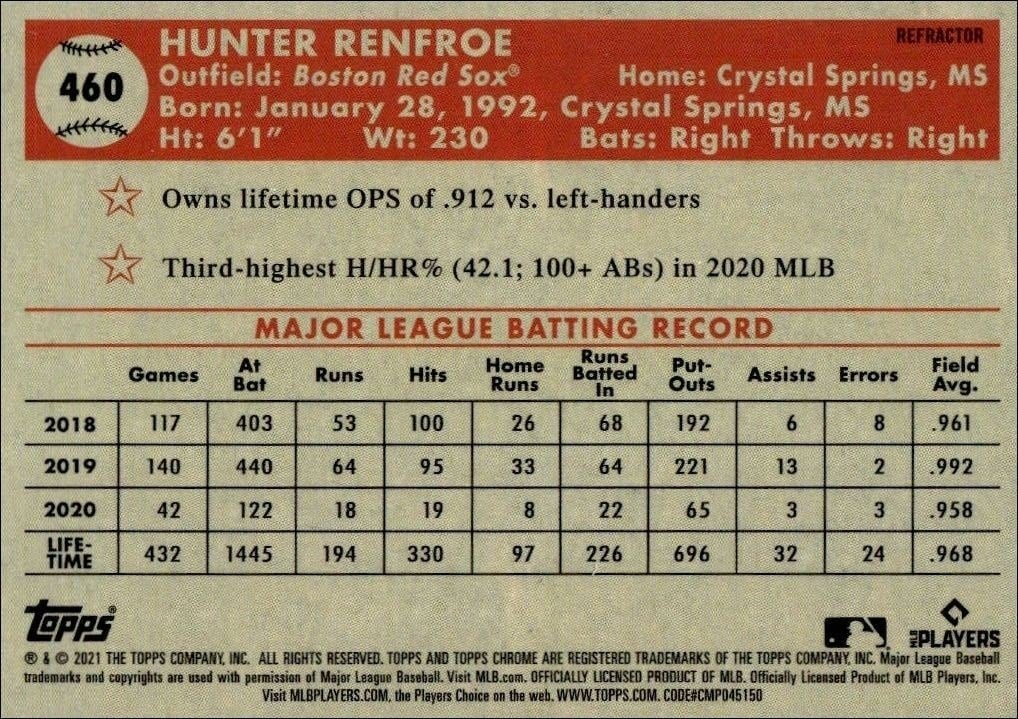 2021 Topps Chrome Platinum Anniversary Hunter Renfroe #460 baseball trading card back