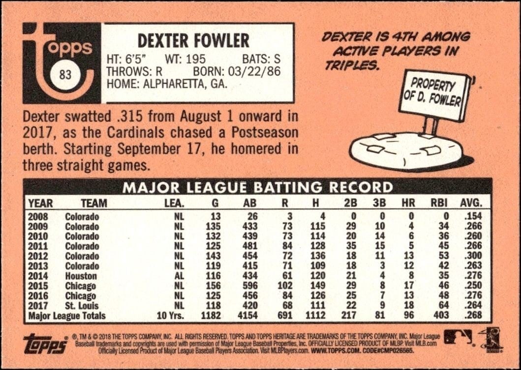 2018 Topps Heritage Dexter Fowler #83 baseball trading card back