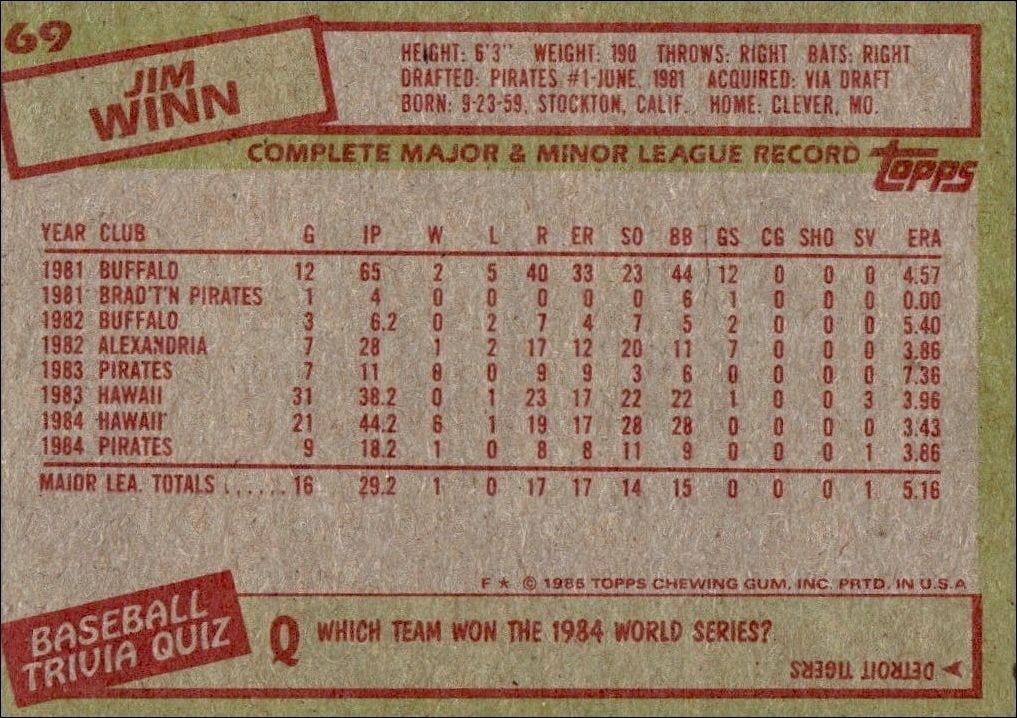1985 Topps Jim Winn #69 baseball trading card back