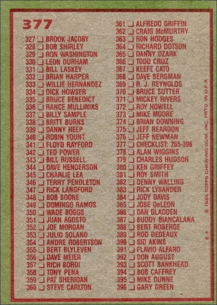 1985 Topps Checklist #377 baseball trading card back