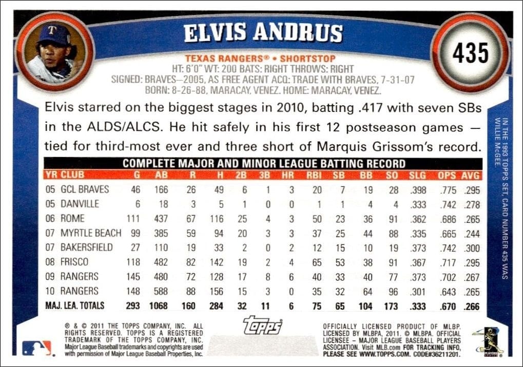 2011 Topps Series 2 Elvis Andrus #435 baseball trading card back