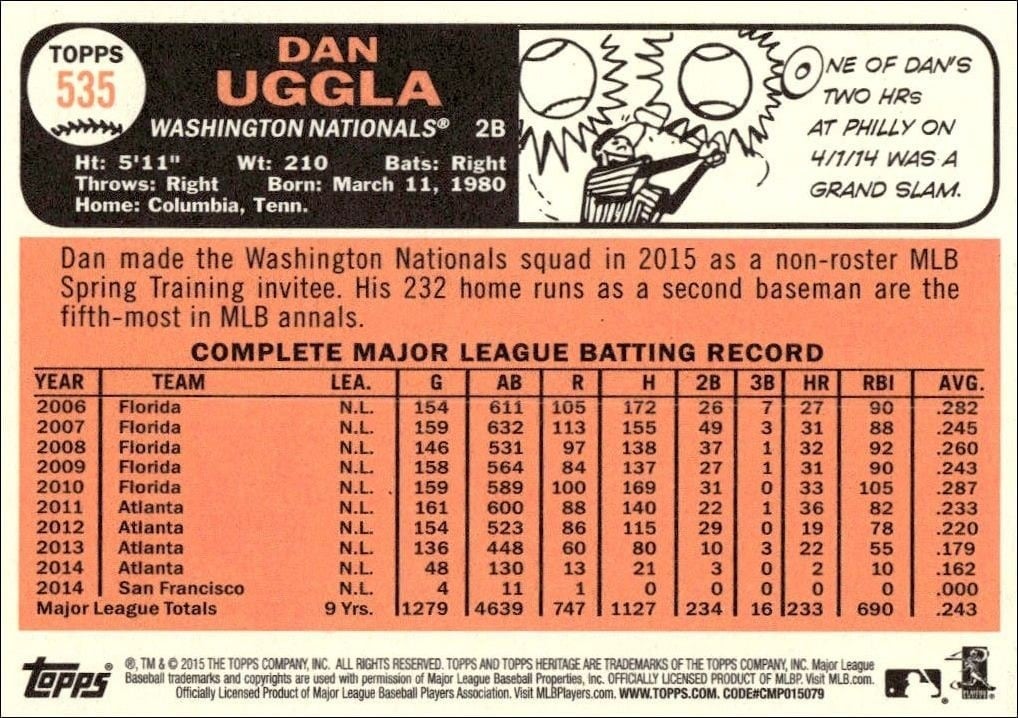 2015 Topps Heritage High Number Dan Uggla #535 baseball trading card back